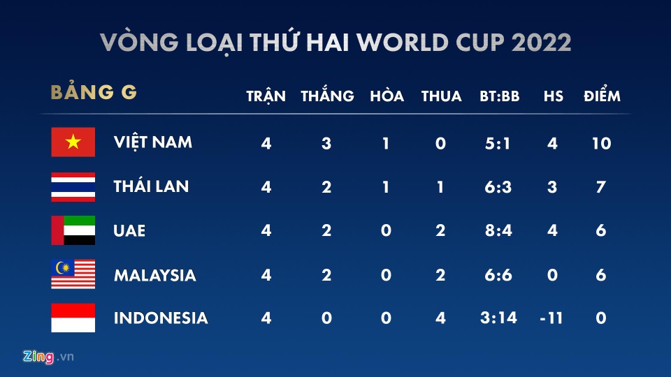 Tien Linh lap sieu pham anh 2