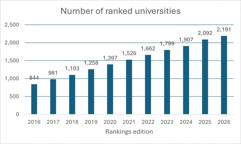 xếp hạng đại học ảnh 1 xep hang dai hoc anh 1