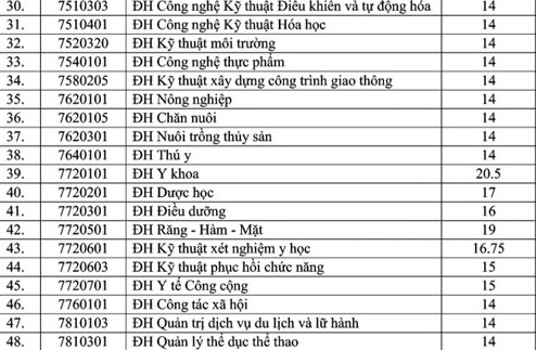 diem chuan dai hoc 2018 anh 2