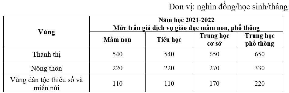 tang hoc phi anh 2