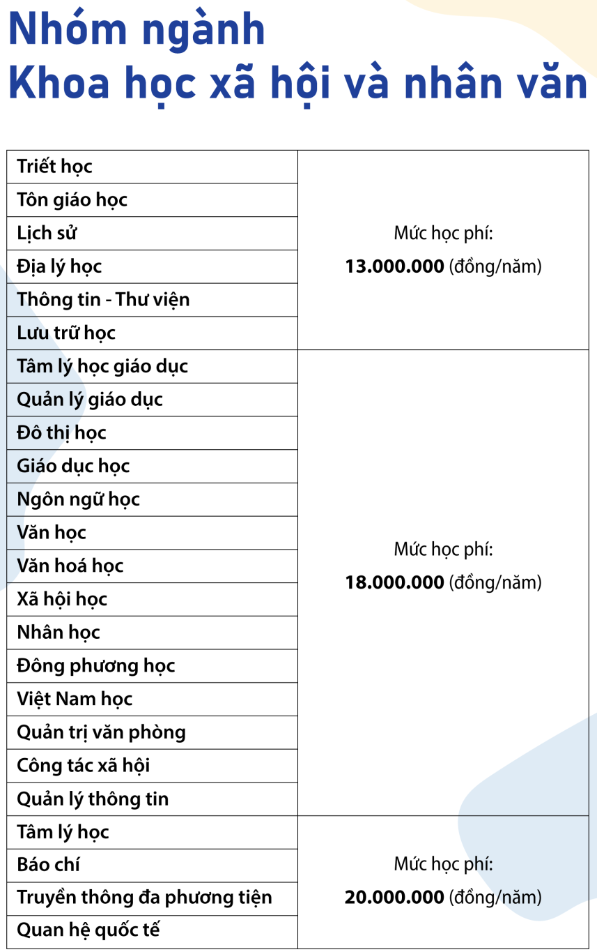 Cac truong dai hoc tang hoc phi nam 2022 anh 1