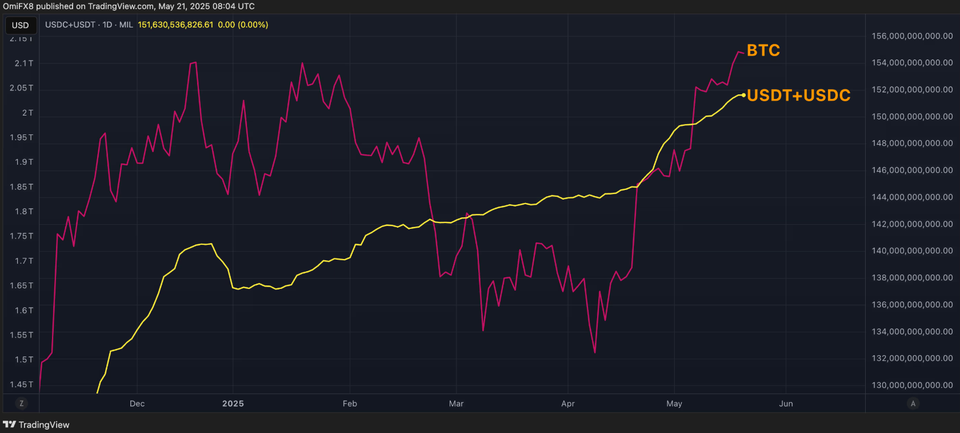 Điều gì đang xảy ra với Bitcoin?
