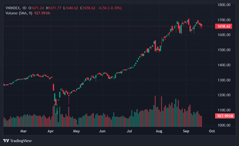 Dự báo mới nhất về thị trường chứng khoán tuần này