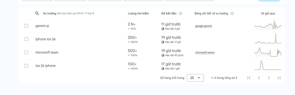 trình chỉnh ảnh AI mới ảnh 1 trinh chinh anh AI moi anh 1