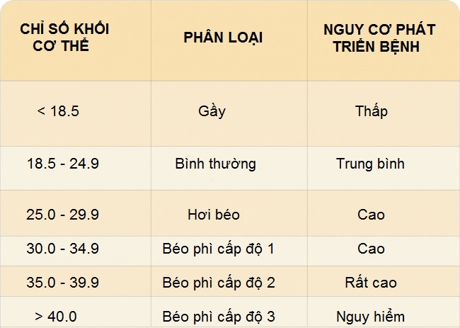 Cach tinh can nang,  chieu cao chuan anh 2