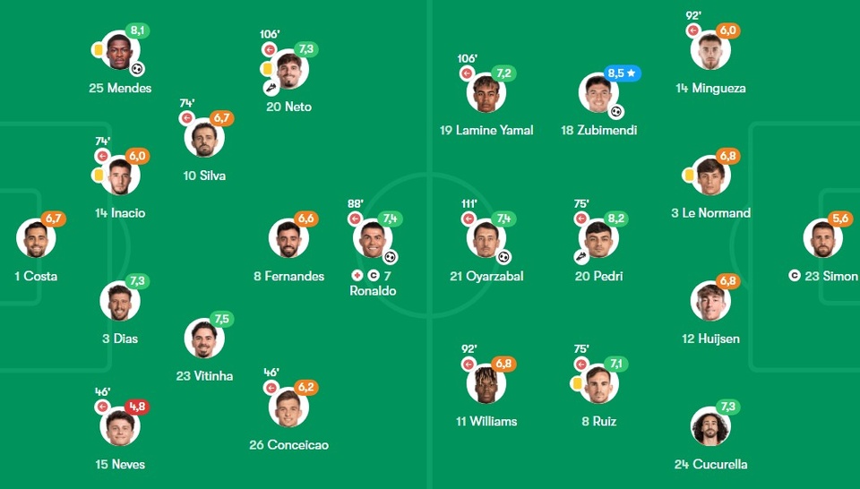 chung ket Nations League anh 5