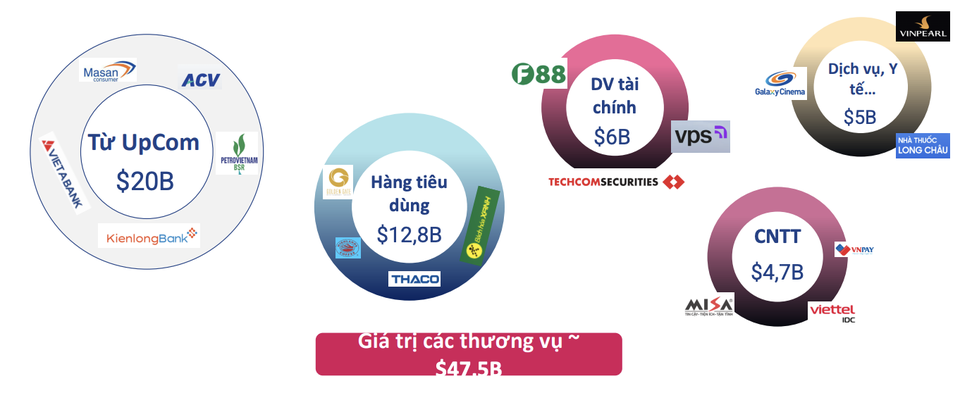 'Nâng hạng thị trường chứng khoán có thể hút 3-7 tỷ USD vốn ngoại'