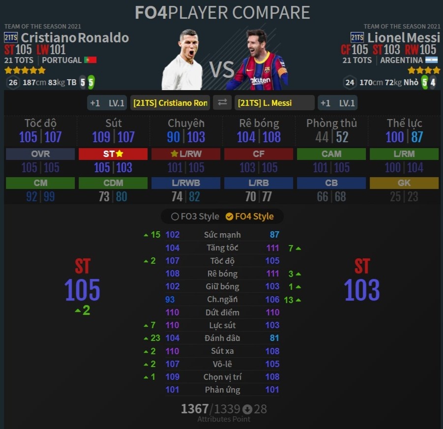 Ronaldo va Messi trong game anh 2