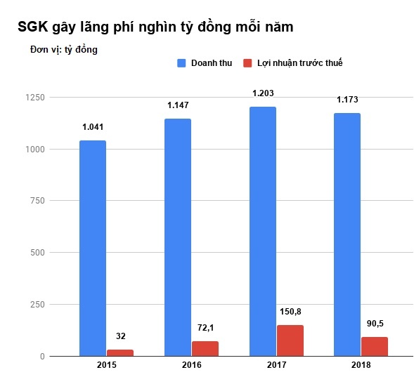 lang phi SGK anh 3