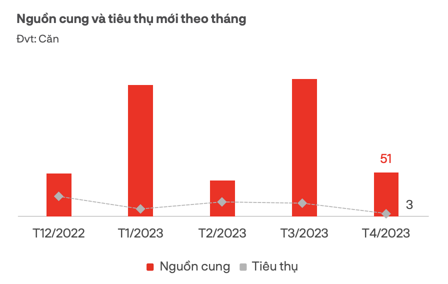 nha pho biet thu anh 1